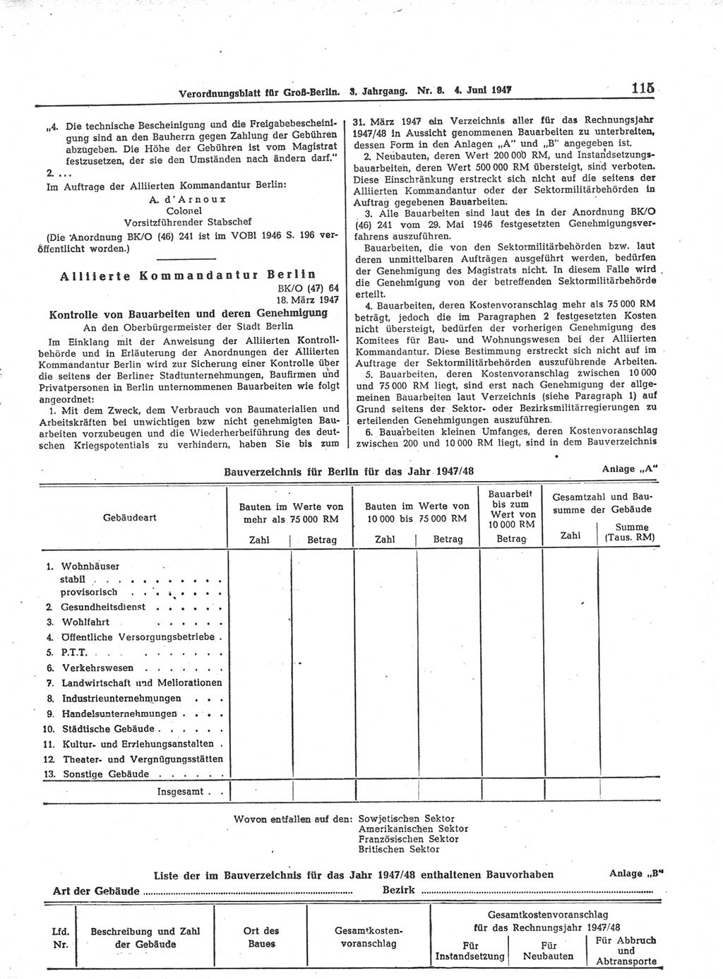 Verordnungsblatt (VOBl.) für Groß-Berlin 1947, Seite 115 (VOBl. Bln. 1947, S. 115)