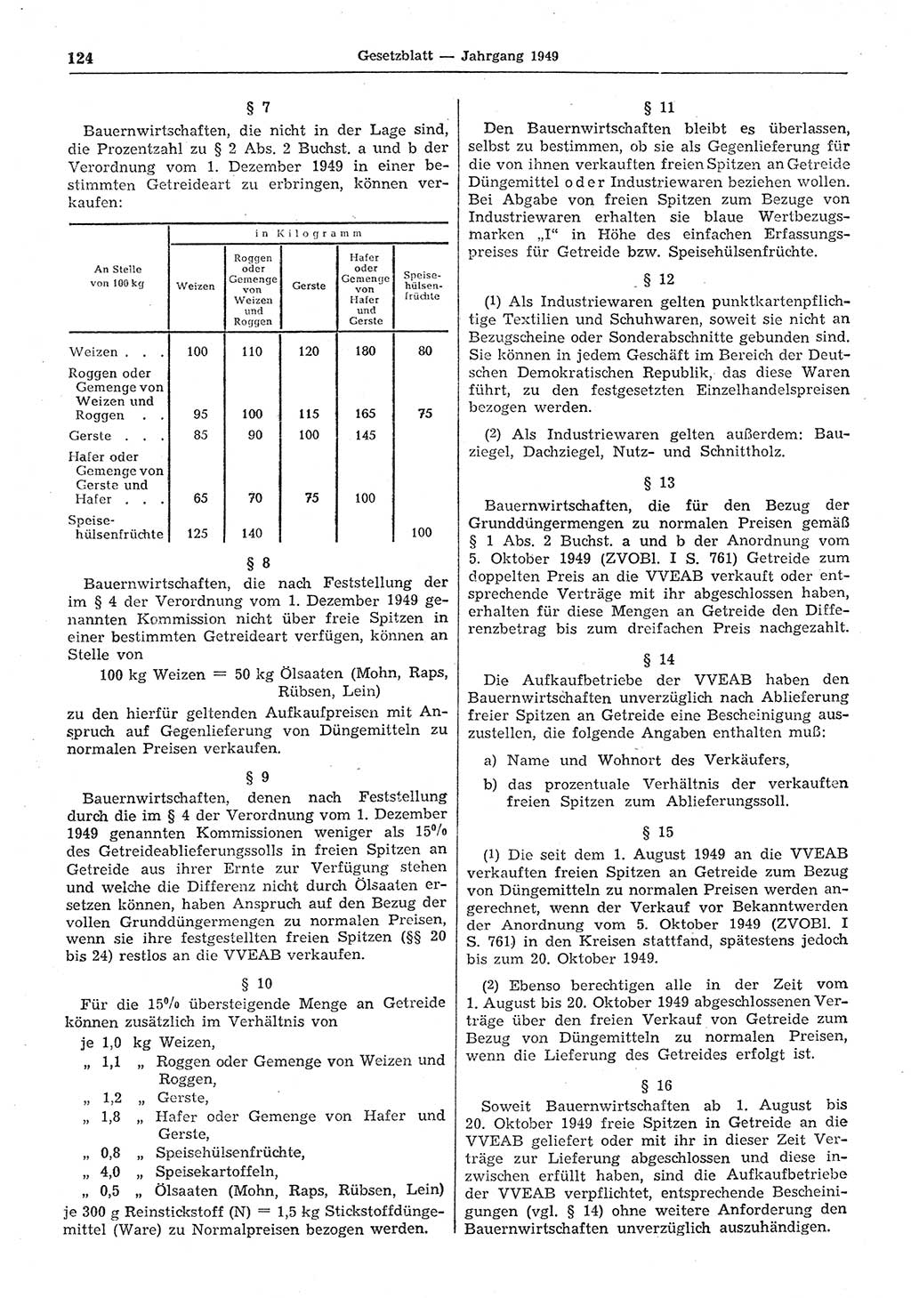 Gesetzblatt (GBl.) der Deutschen Demokratischen Republik (DDR) 1949, Seite 124 (GBl. DDR 1949, S. 124)