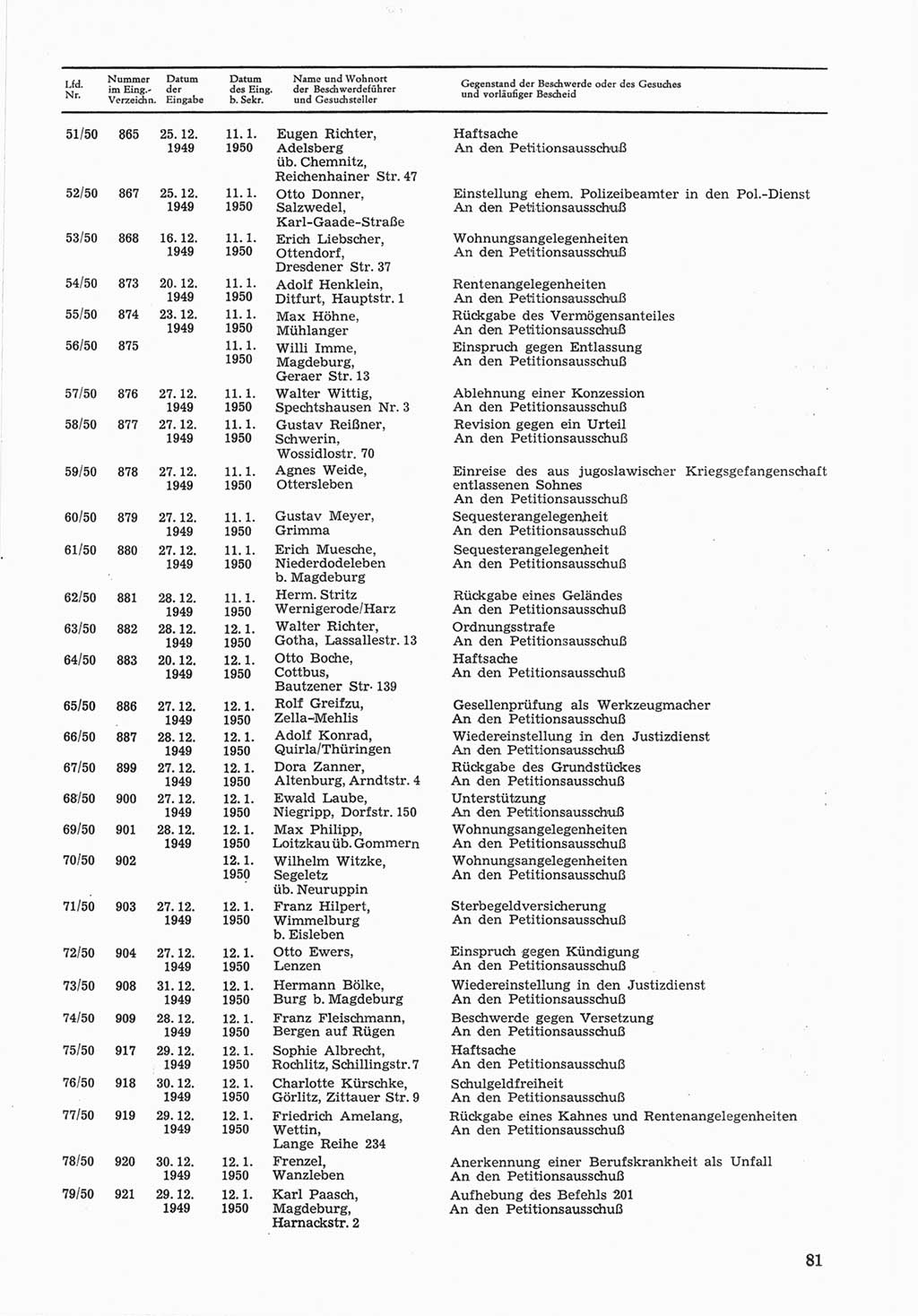 Provisorische Volkskammer (VK) der Deutschen Demokratischen Republik (DDR) 1949-1950, Dokument 681 (Prov. VK DDR 1949-1950, Dok. 681)