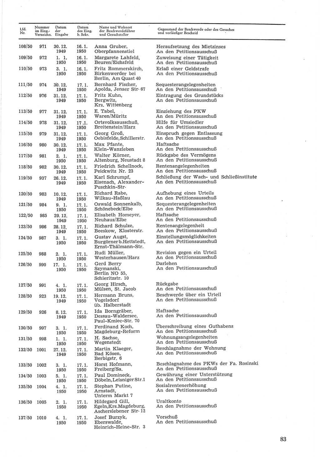 Provisorische Volkskammer (VK) der Deutschen Demokratischen Republik (DDR) 1949-1950, Dokument 683 (Prov. VK DDR 1949-1950, Dok. 683)