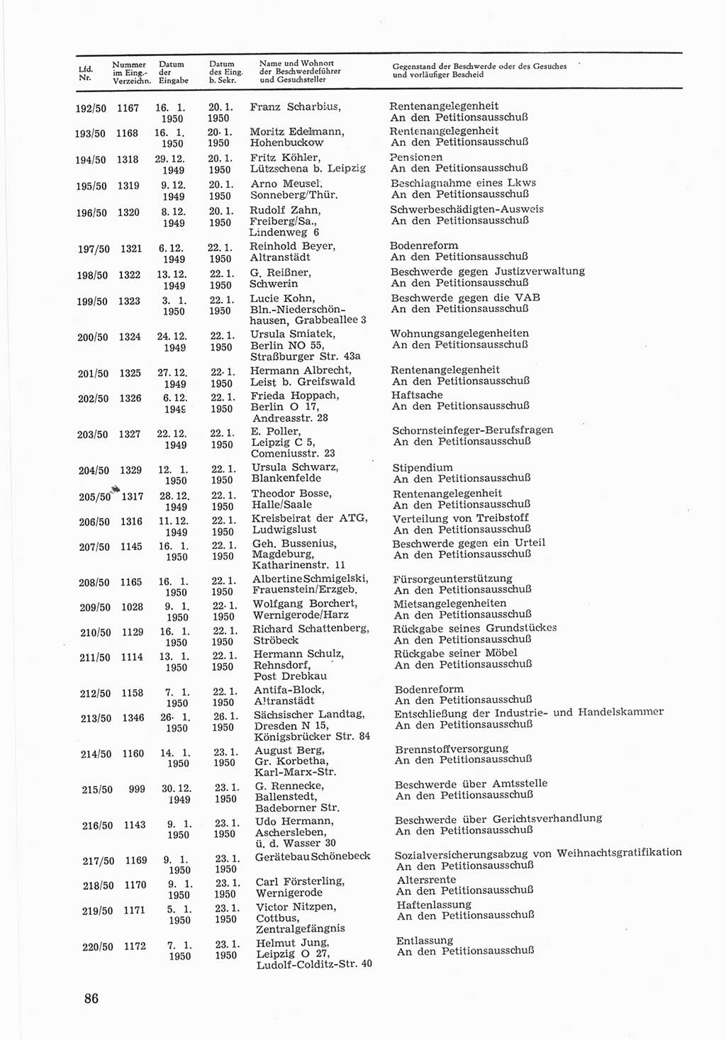 Provisorische Volkskammer (VK) der Deutschen Demokratischen Republik (DDR) 1949-1950, Dokument 686 (Prov. VK DDR 1949-1950, Dok. 686)
