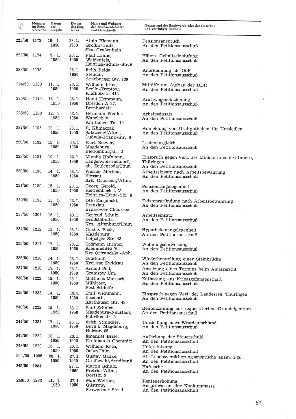 Provisorische Volkskammer (VK) der Deutschen Demokratischen Republik (DDR) 1949-1950, Dokument 687 (Prov. VK DDR 1949-1950, Dok. 687)