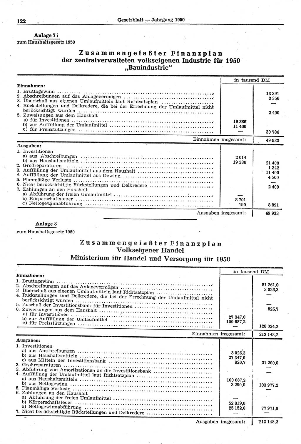 Gesetzblatt (GBl.) der Deutschen Demokratischen Republik (DDR) 1950, Seite 122 (GBl. DDR 1950, S. 122)