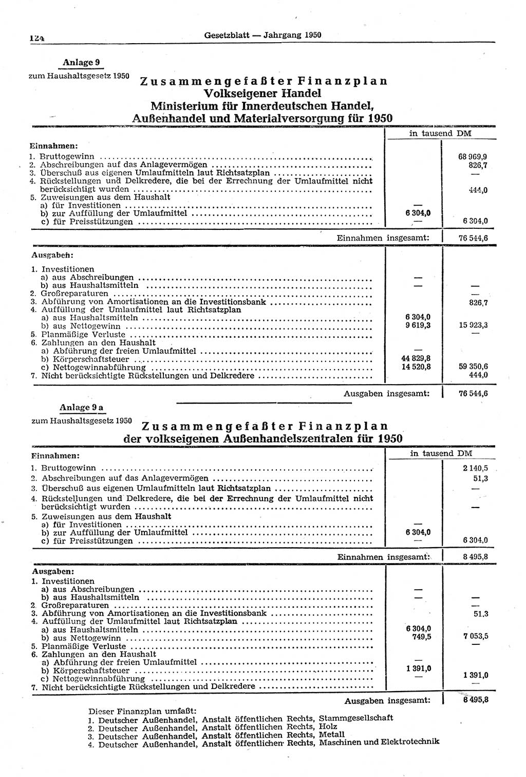 Gesetzblatt (GBl.) der Deutschen Demokratischen Republik (DDR) 1950, Seite 124 (GBl. DDR 1950, S. 124)