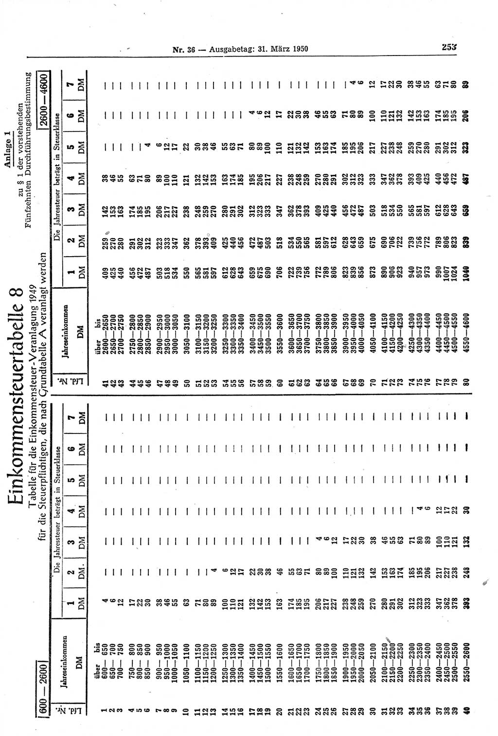 Gesetzblatt (GBl.) der Deutschen Demokratischen Republik (DDR) 1950, Seite 253 (GBl. DDR 1950, S. 253)