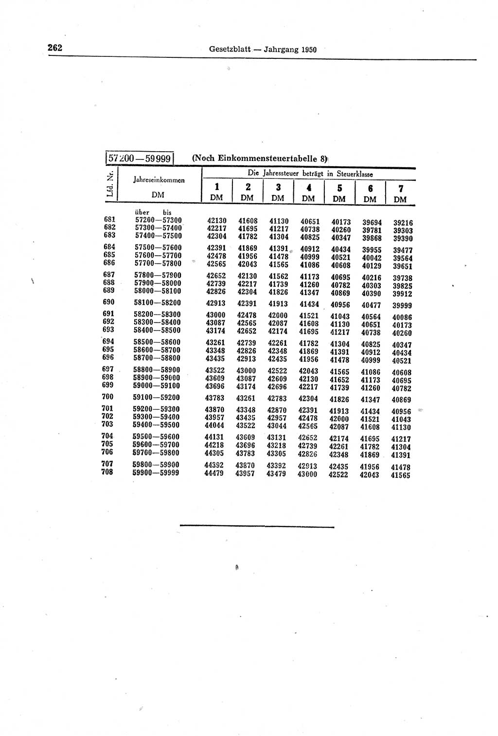 Gesetzblatt (GBl.) der Deutschen Demokratischen Republik (DDR) 1950, Seite 262 (GBl. DDR 1950, S. 262)