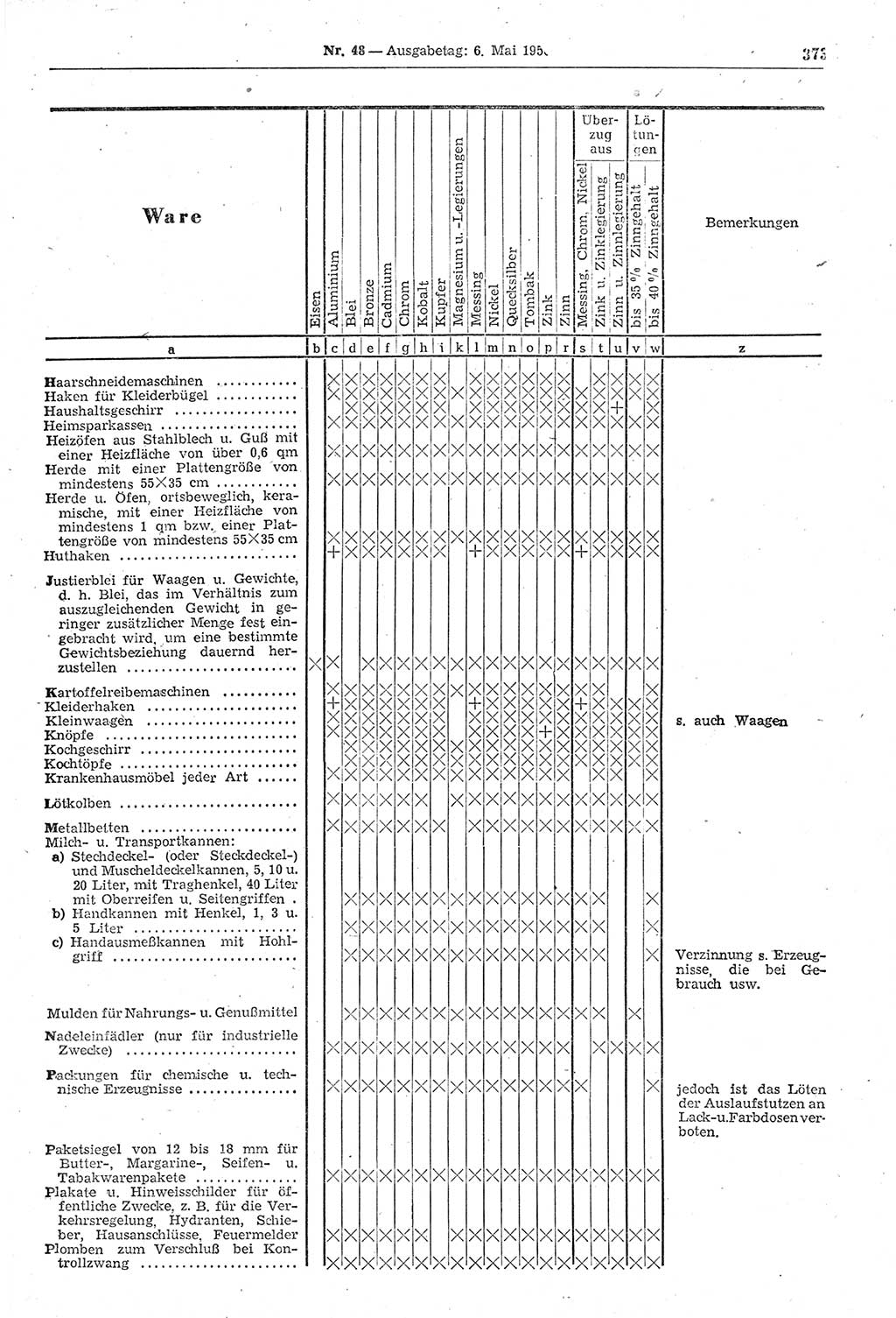Gesetzblatt (GBl.) der Deutschen Demokratischen Republik (DDR) 1950, Seite 373 (GBl. DDR 1950, S. 373)