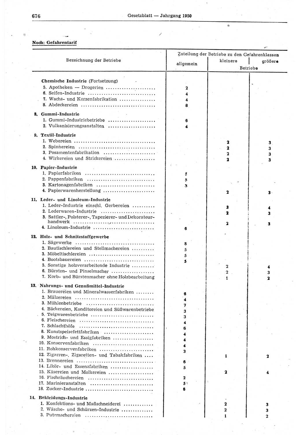 Gesetzblatt (GBl.) der Deutschen Demokratischen Republik (DDR) 1950, Seite 676 (GBl. DDR 1950, S. 676)