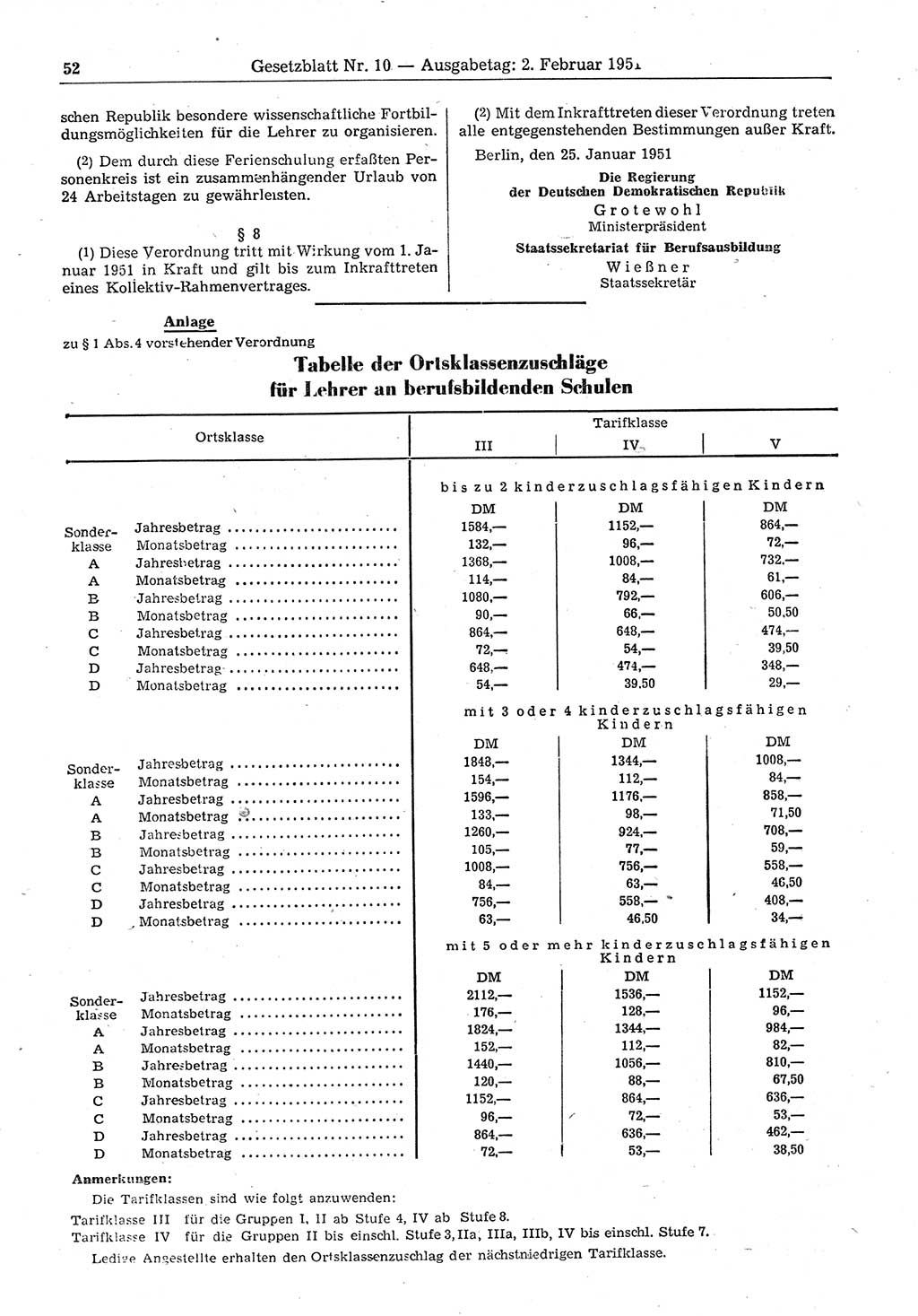 Gesetzblatt (GBl.) der Deutschen Demokratischen Republik (DDR) 1951, Seite 52 (GBl. DDR 1951, S. 52)