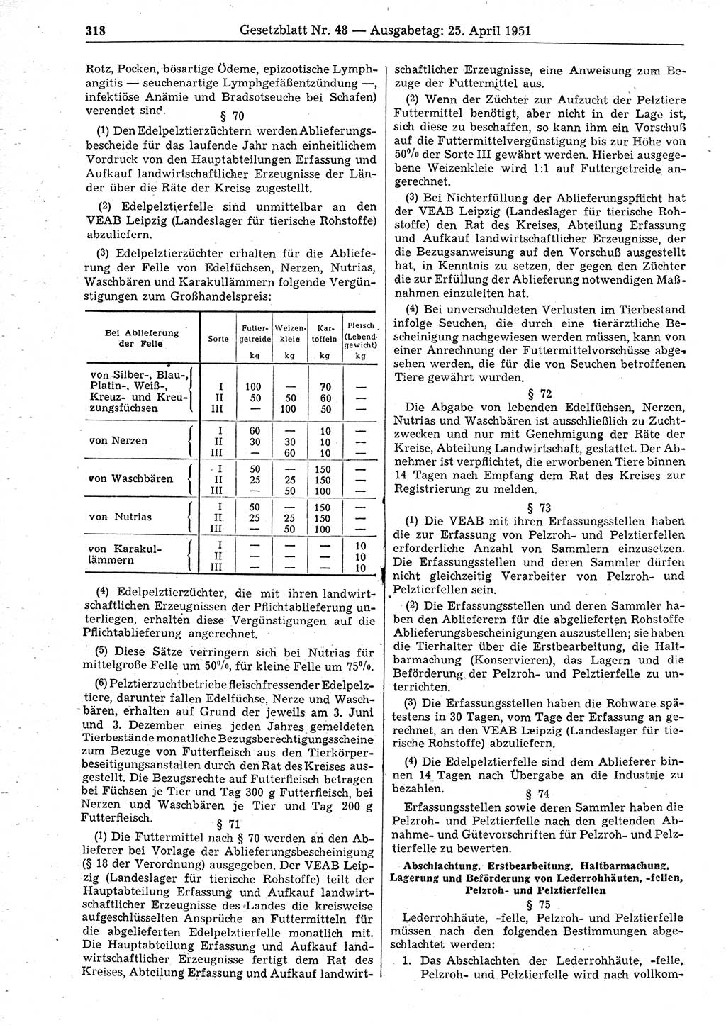 Gesetzblatt (GBl.) der Deutschen Demokratischen Republik (DDR) 1951, Seite 318 (GBl. DDR 1951, S. 318)