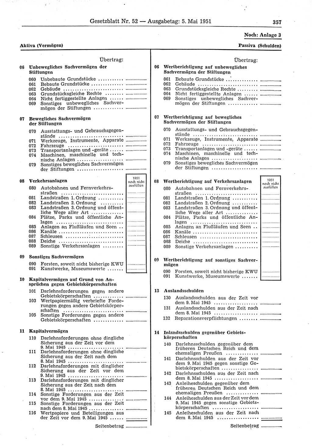 Gesetzblatt (GBl.) der Deutschen Demokratischen Republik (DDR) 1951, Seite 357 (GBl. DDR 1951, S. 357)