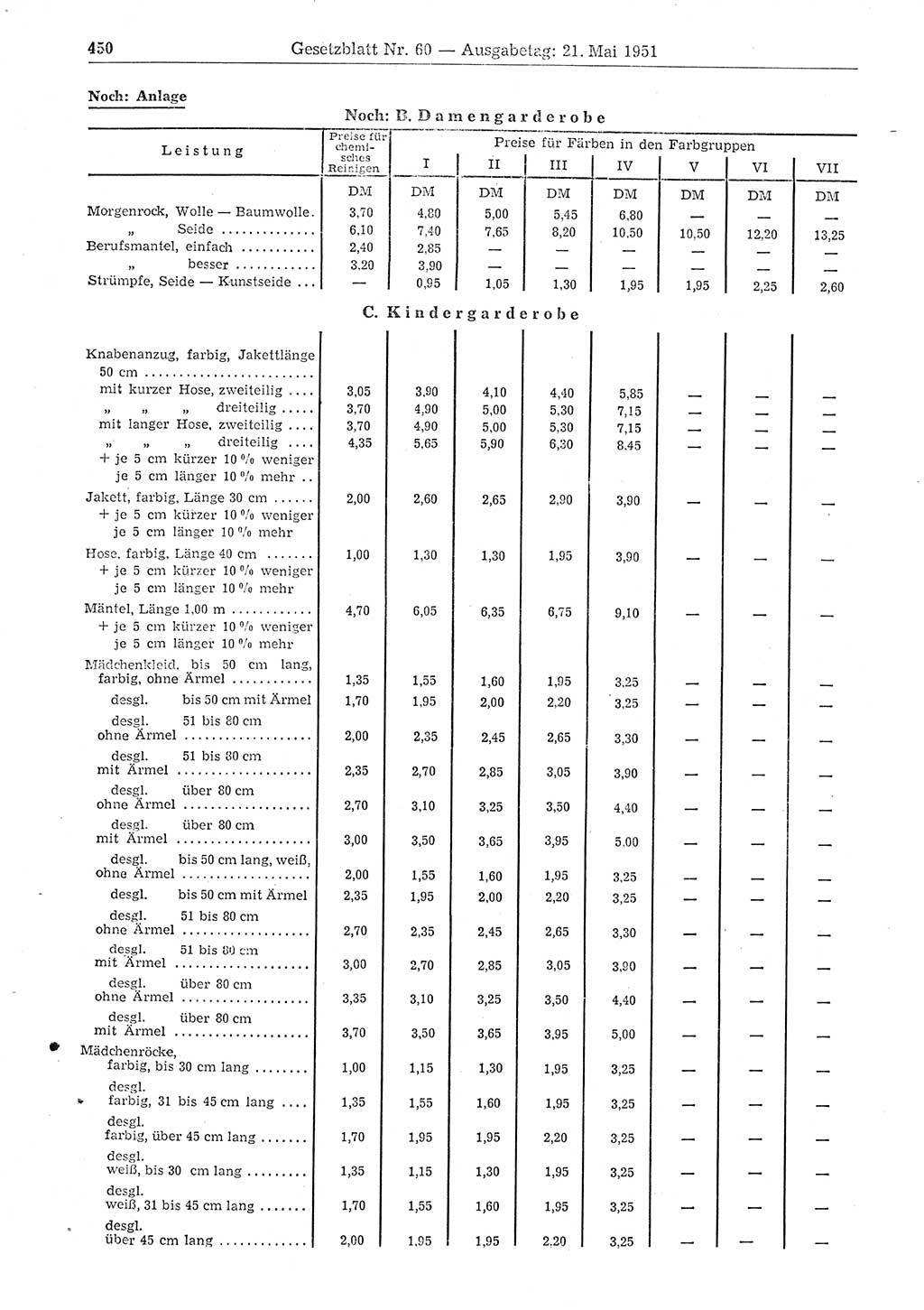 Gesetzblatt (GBl.) der Deutschen Demokratischen Republik (DDR) 1951, Seite 450 (GBl. DDR 1951, S. 450)