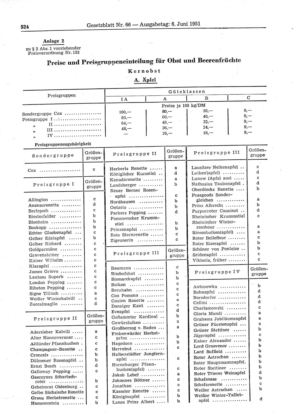 Gesetzblatt (GBl.) der Deutschen Demokratischen Republik (DDR) 1951, Seite 524 (GBl. DDR 1951, S. 524)