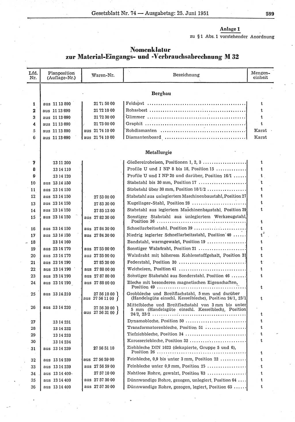 Gesetzblatt (GBl.) der Deutschen Demokratischen Republik (DDR) 1951, Seite 599 (GBl. DDR 1951, S. 599)