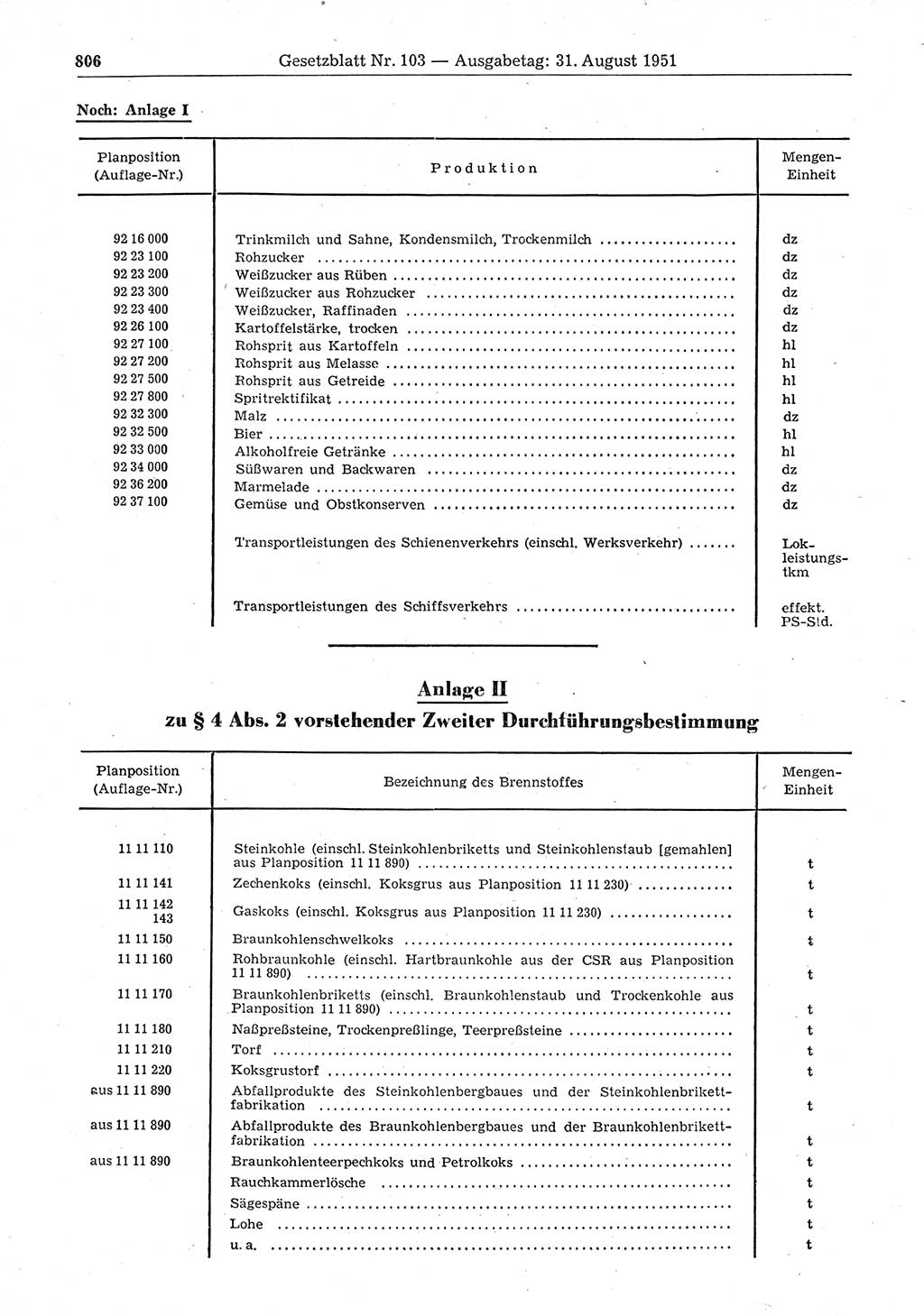 Gesetzblatt (GBl.) der Deutschen Demokratischen Republik (DDR) 1951, Seite 806 (GBl. DDR 1951, S. 806)