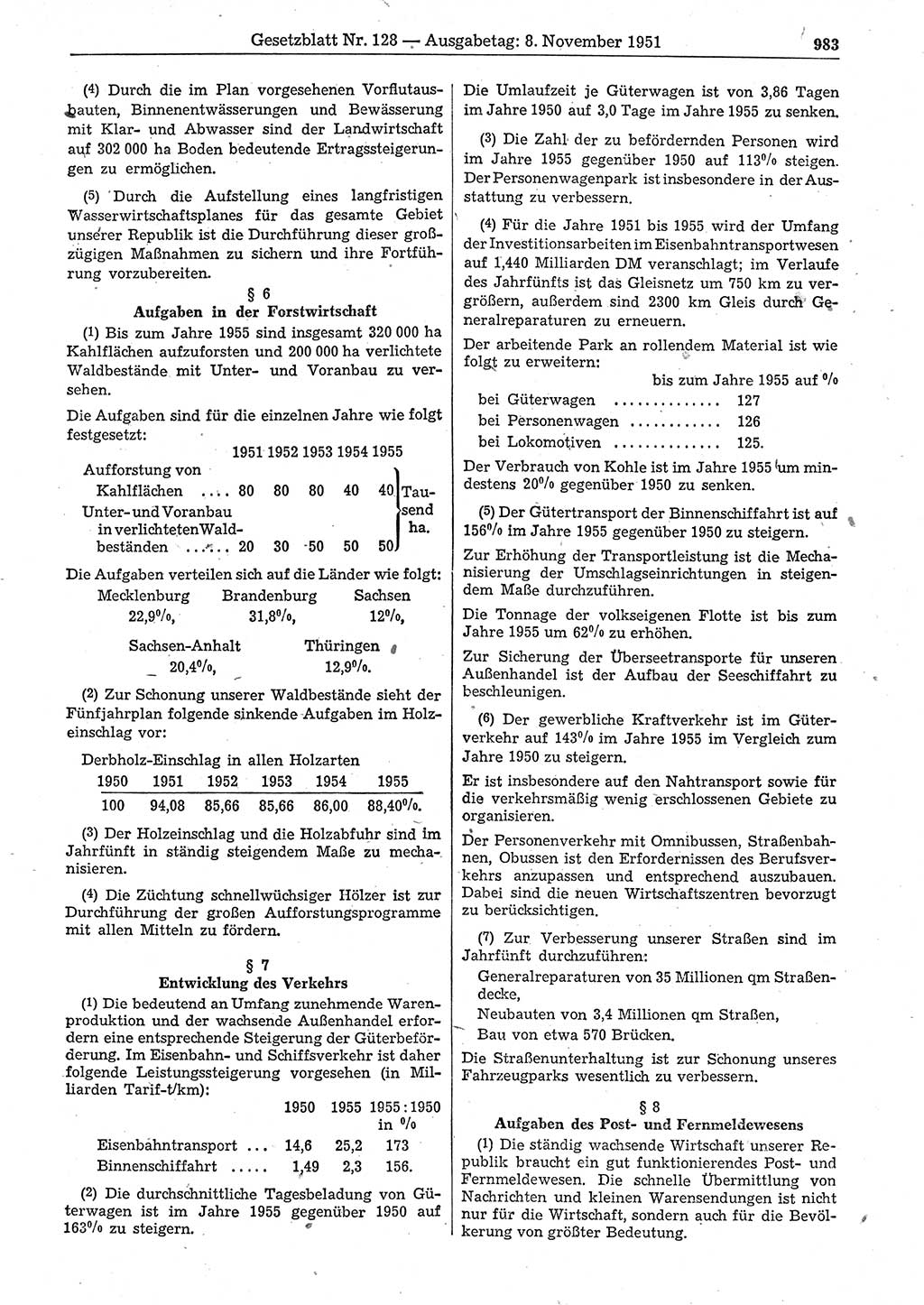 Gesetzblatt (GBl.) der Deutschen Demokratischen Republik (DDR) 1951, Seite 983 (GBl. DDR 1951, S. 983)