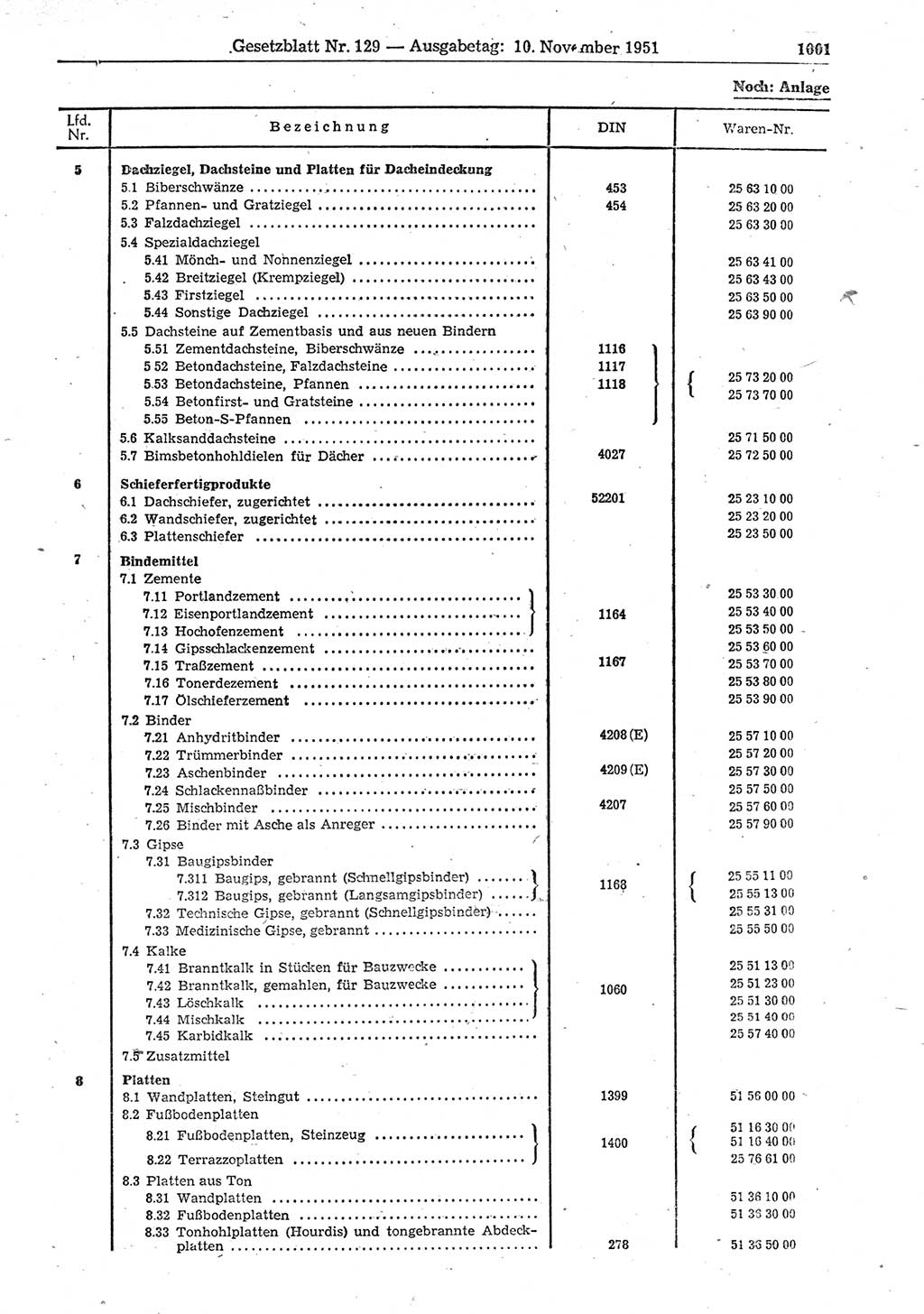 Gesetzblatt (GBl.) der Deutschen Demokratischen Republik (DDR) 1951, Seite 1001 (GBl. DDR 1951, S. 1001)