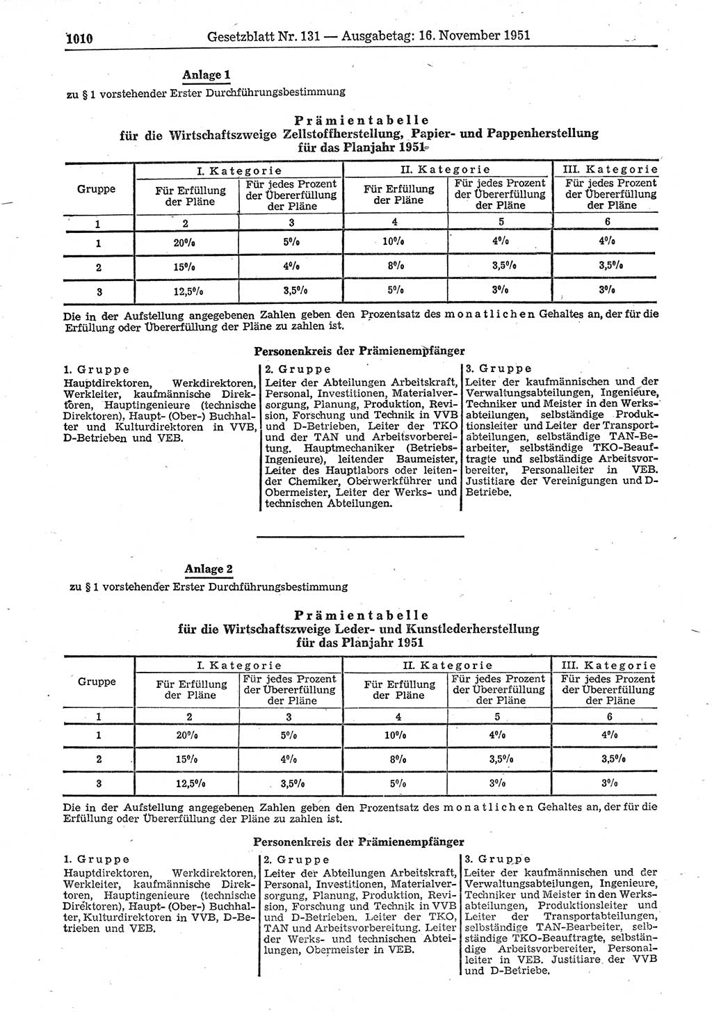 Gesetzblatt (GBl.) der Deutschen Demokratischen Republik (DDR) 1951, Seite 1010 (GBl. DDR 1951, S. 1010)