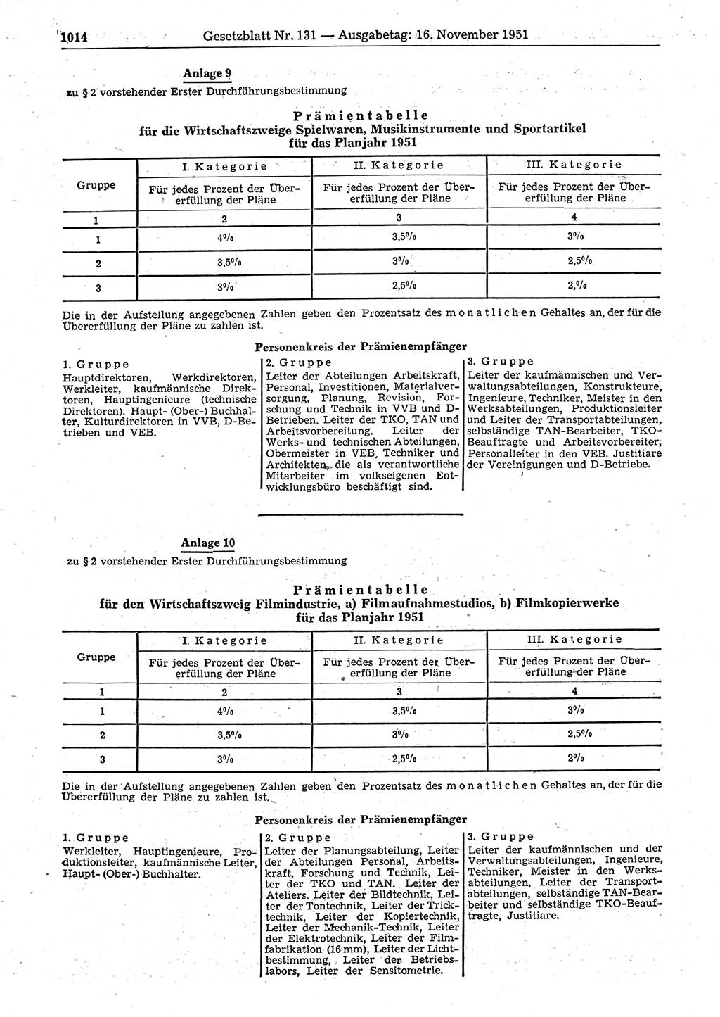 Gesetzblatt (GBl.) der Deutschen Demokratischen Republik (DDR) 1951, Seite 1014 (GBl. DDR 1951, S. 1014)