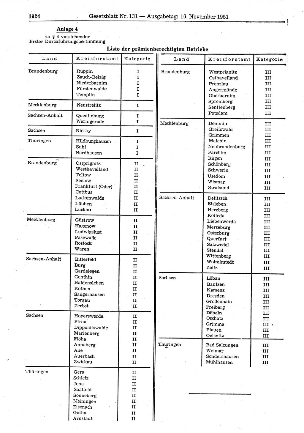 Gesetzblatt (GBl.) der Deutschen Demokratischen Republik (DDR) 1951, Seite 1024 (GBl. DDR 1951, S. 1024)