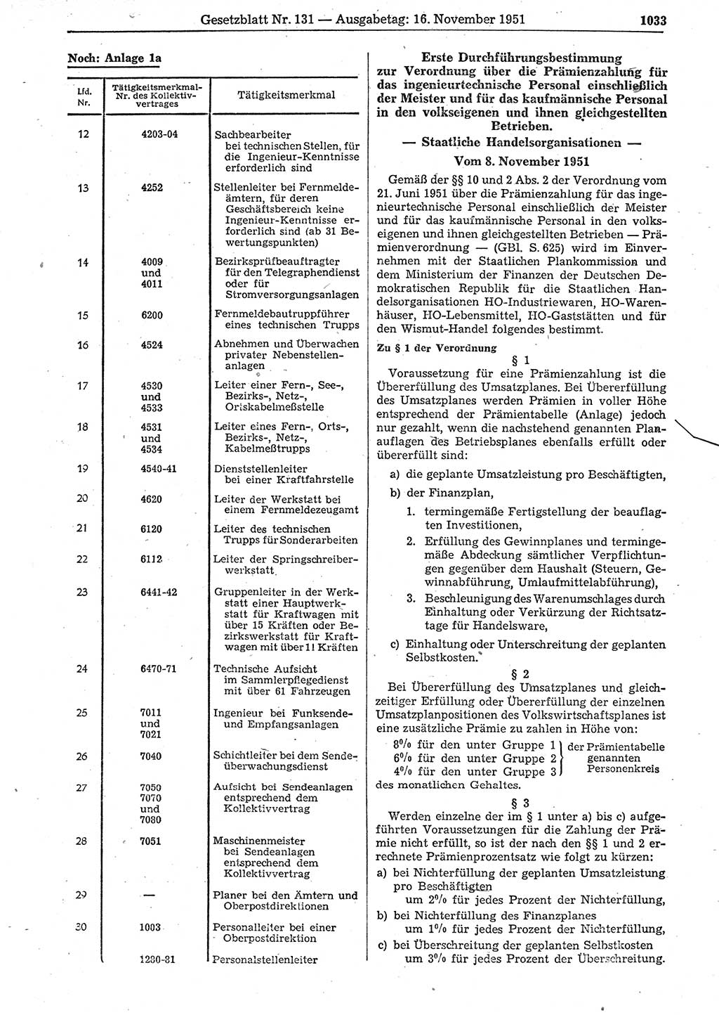Gesetzblatt (GBl.) der Deutschen Demokratischen Republik (DDR) 1951, Seite 1033 (GBl. DDR 1951, S. 1033)