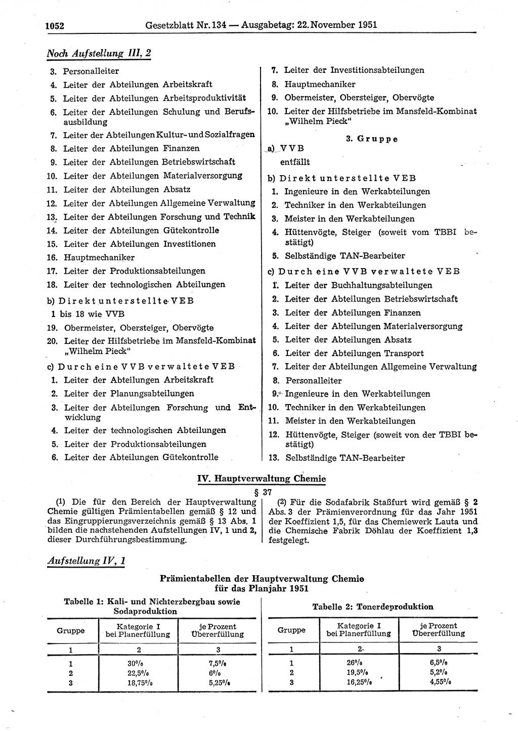 Gesetzblatt (GBl.) der Deutschen Demokratischen Republik (DDR) 1951, Seite 1052 (GBl. DDR 1951, S. 1052)