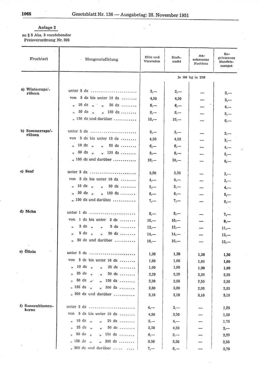 Gesetzblatt (GBl.) der Deutschen Demokratischen Republik (DDR) 1951, Seite 1068 (GBl. DDR 1951, S. 1068)