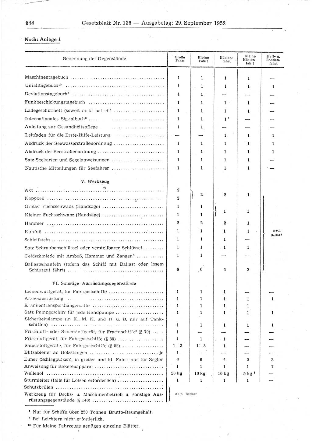 Gesetzblatt (GBl.) der Deutschen Demokratischen Republik (DDR) 1952, Seite 944 (GBl. DDR 1952, S. 944)