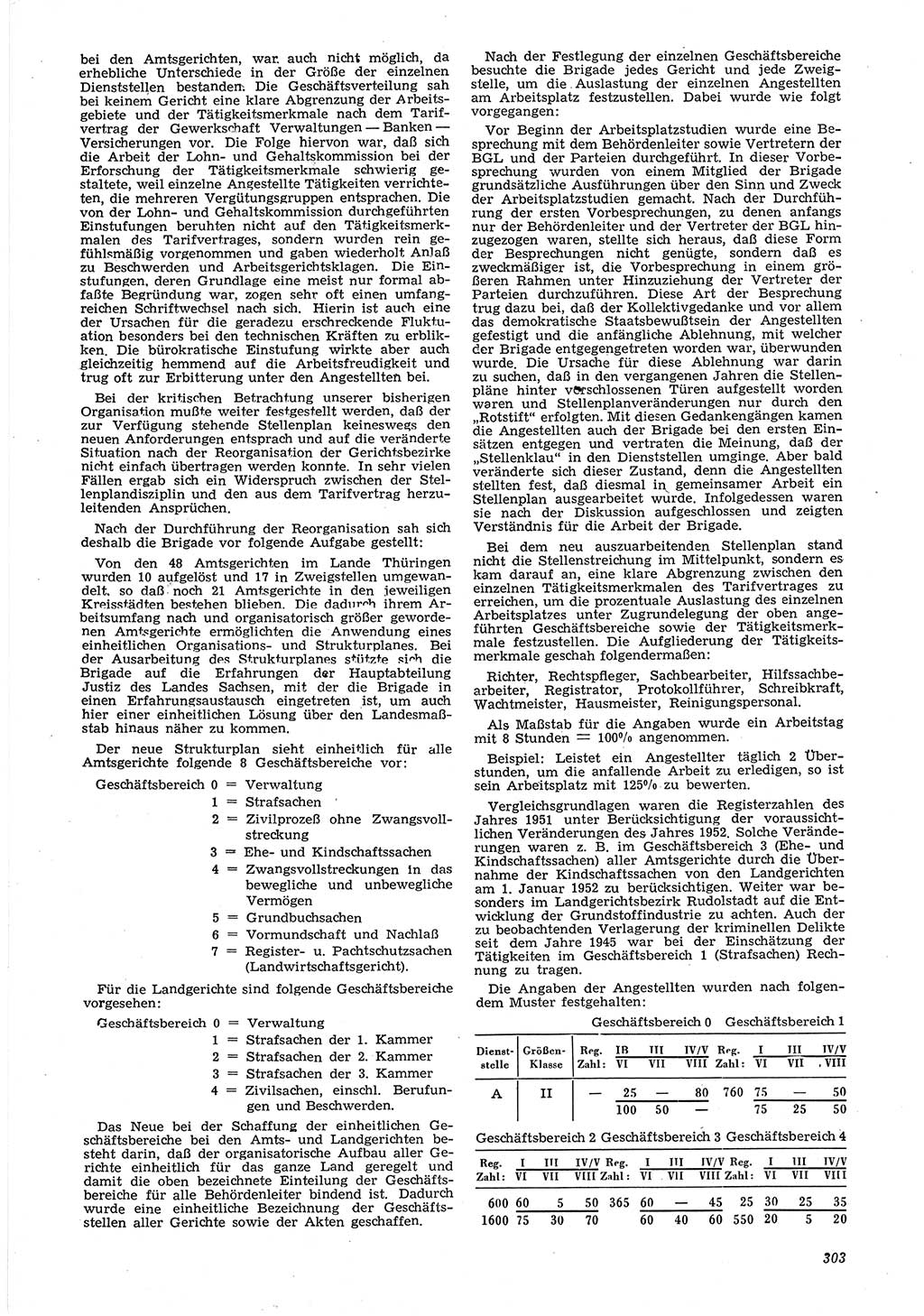 Neue Justiz (NJ), Zeitschrift für Recht und Rechtswissenschaft [Deutsche Demokratische Republik (DDR)], 6. Jahrgang 1952, Seite 303 (NJ DDR 1952, S. 303)