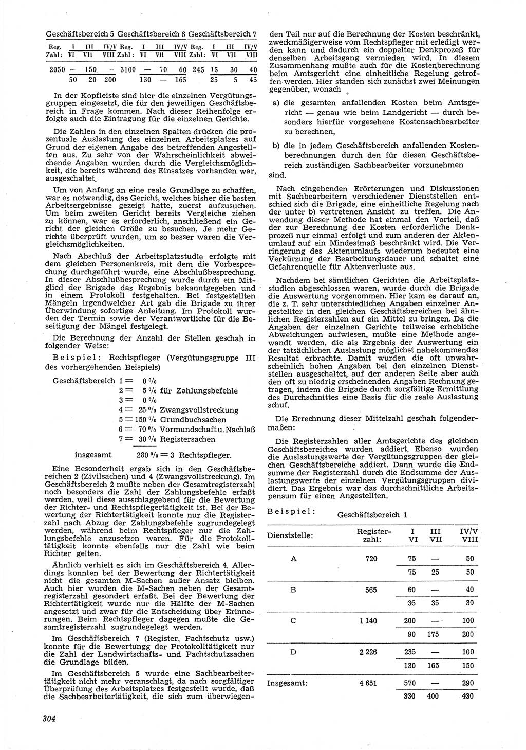 Neue Justiz (NJ), Zeitschrift für Recht und Rechtswissenschaft [Deutsche Demokratische Republik (DDR)], 6. Jahrgang 1952, Seite 304 (NJ DDR 1952, S. 304)