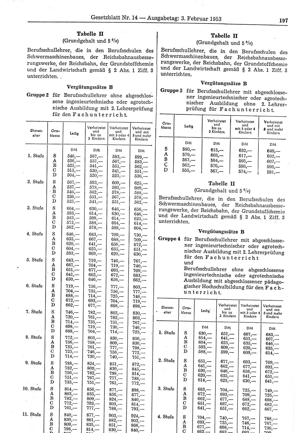 Gesetzblatt (GBl.) der Deutschen Demokratischen Republik (DDR) 1953, Seite 197 (GBl. DDR 1953, S. 197)