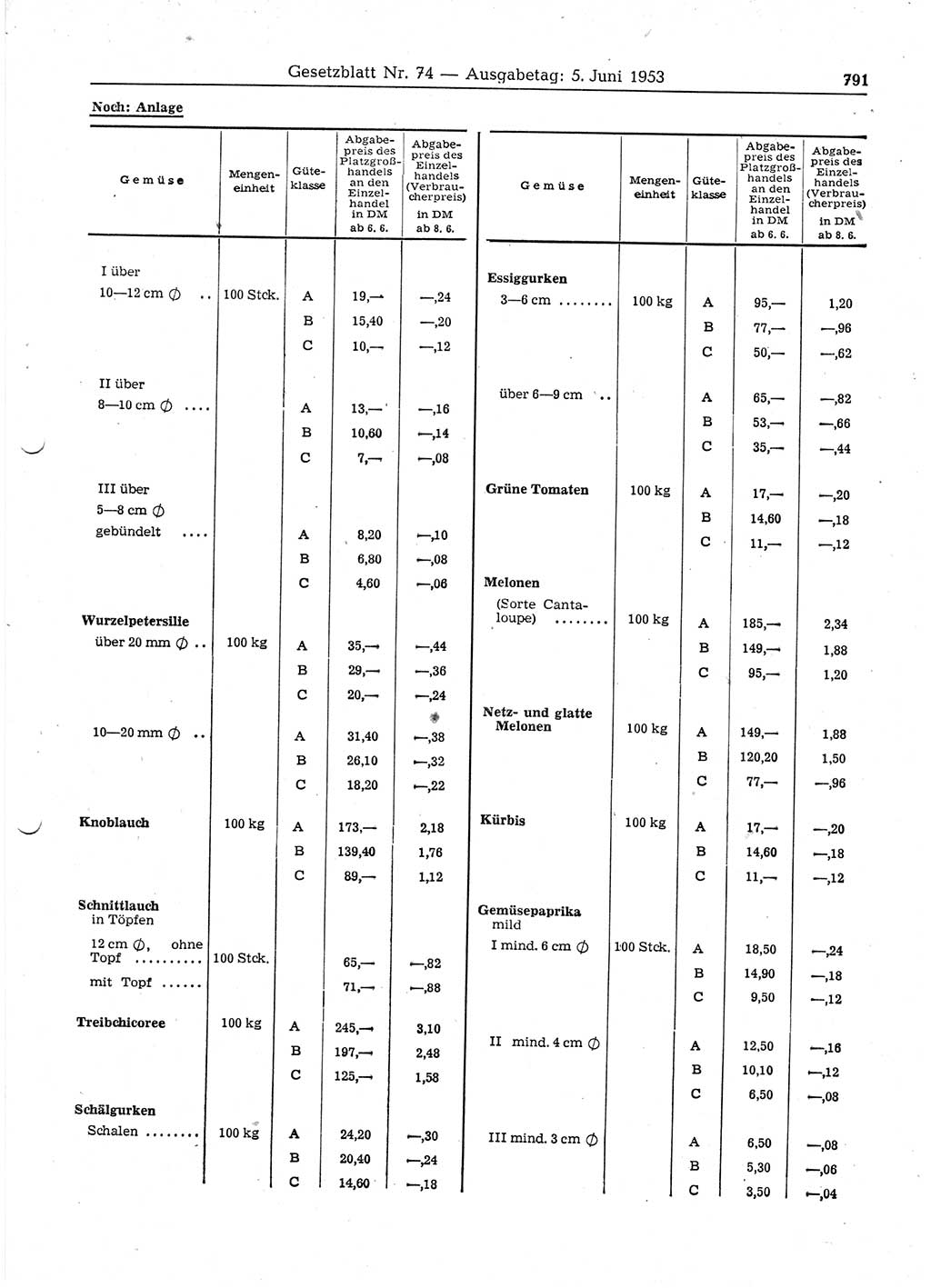 Gesetzblatt (GBl.) der Deutschen Demokratischen Republik (DDR) 1953, Seite 791 (GBl. DDR 1953, S. 791)