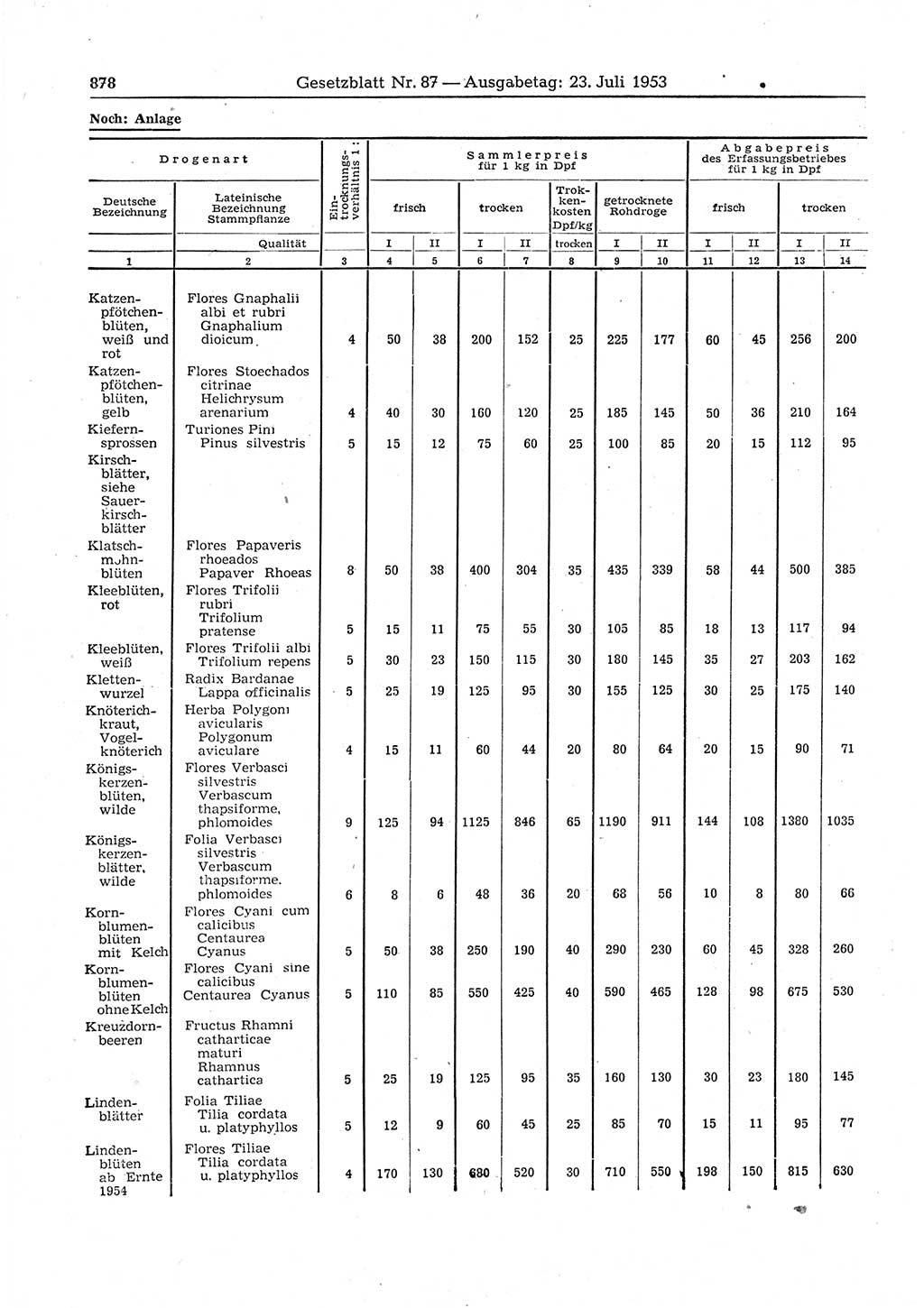 Gesetzblatt (GBl.) der Deutschen Demokratischen Republik (DDR) 1953, Seite 878 (GBl. DDR 1953, S. 878)