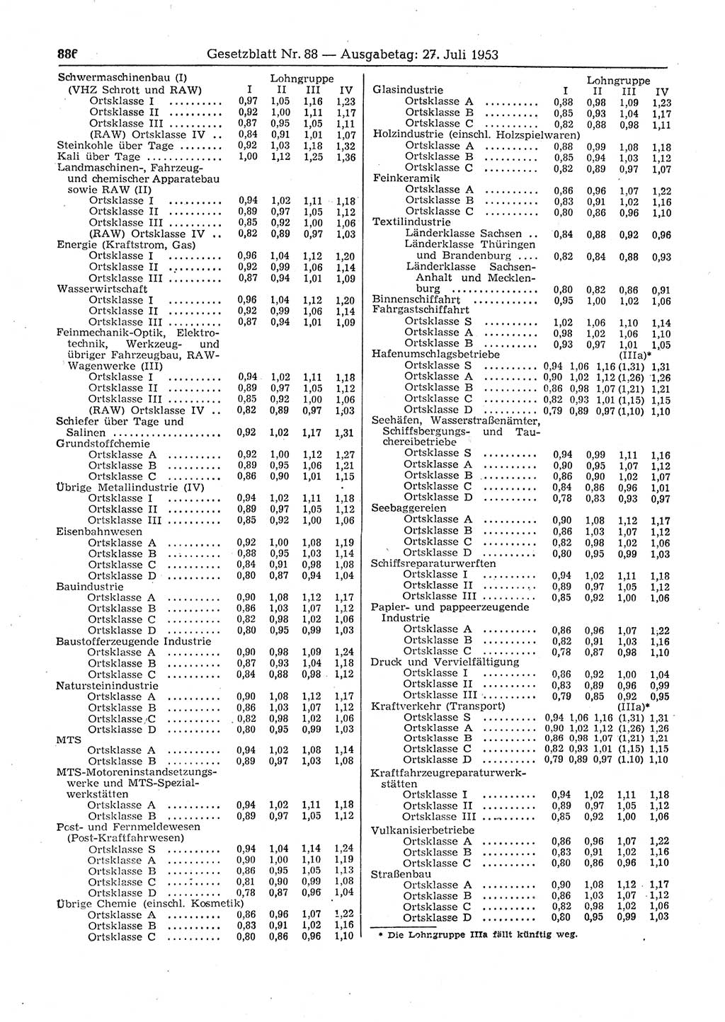 Gesetzblatt (GBl.) der Deutschen Demokratischen Republik (DDR) 1953, Seite 886 (GBl. DDR 1953, S. 886)