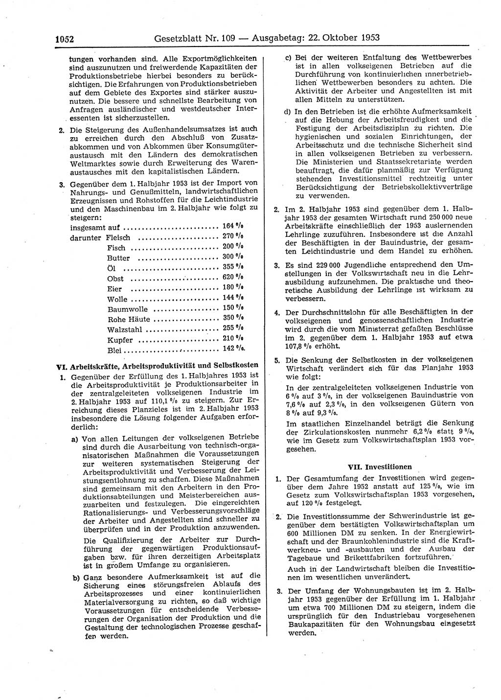 Gesetzblatt (GBl.) der Deutschen Demokratischen Republik (DDR) 1953, Seite 1052 (GBl. DDR 1953, S. 1052)