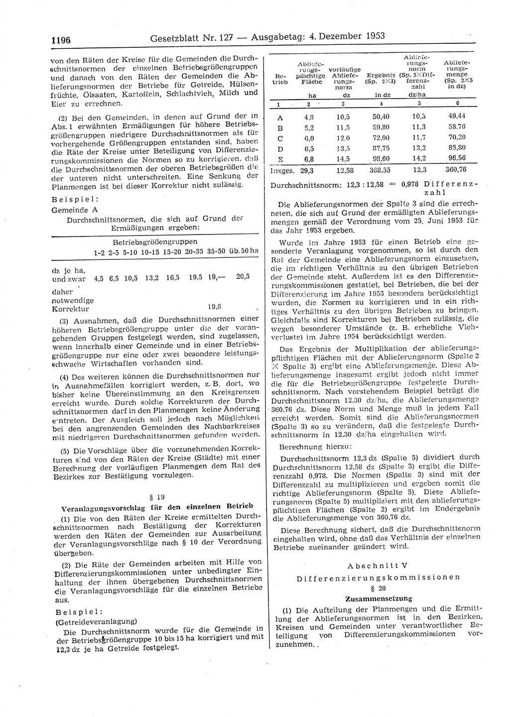 Gesetzblatt (GBl.) der Deutschen Demokratischen Republik (DDR) 1953, Seite 1196 (GBl. DDR 1953, S. 1196)