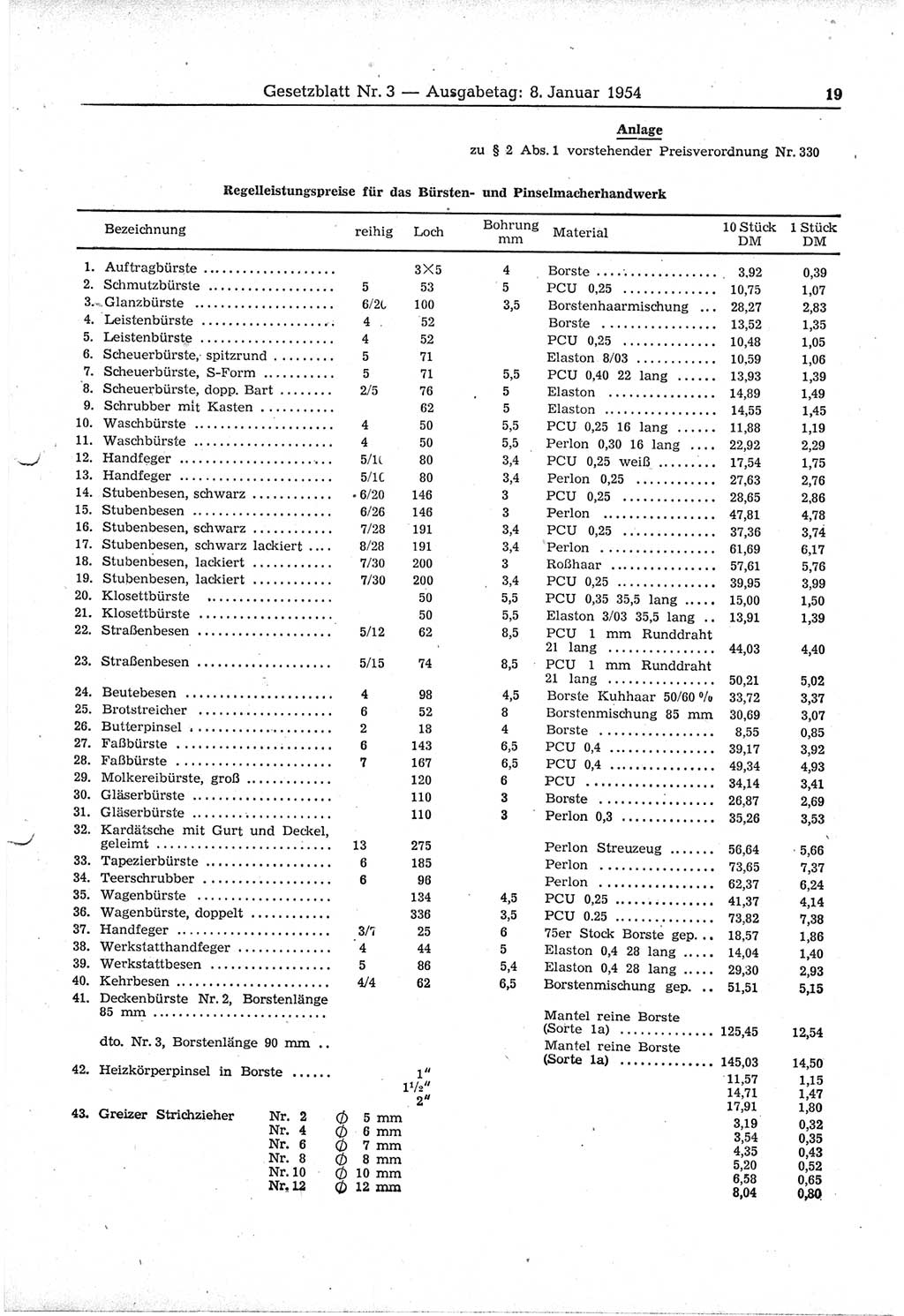 Gesetzblatt (GBl.) der Deutschen Demokratischen Republik (DDR) 1954, Seite 19 (GBl. DDR 1954, S. 19)