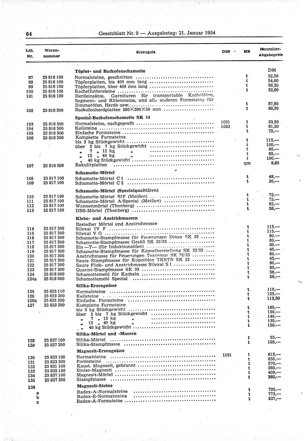 Gesetzblatt (GBl.) der Deutschen Demokratischen Republik (DDR) 1954, Seite 64 (GBl. DDR 1954, S. 64)