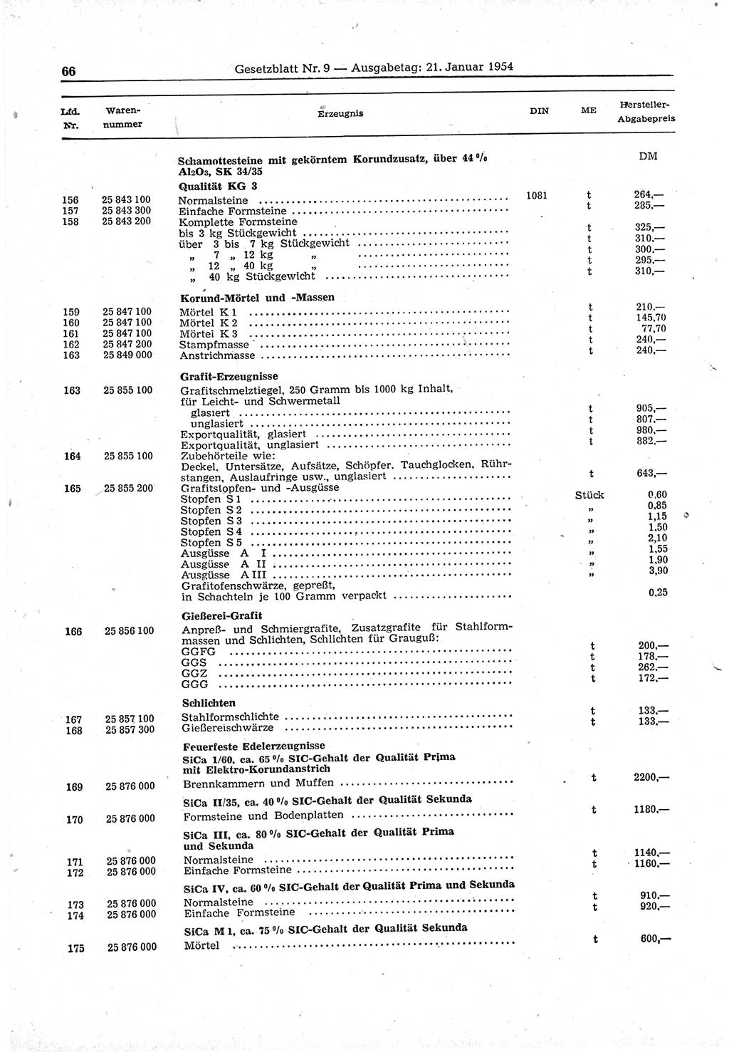 Gesetzblatt (GBl.) der Deutschen Demokratischen Republik (DDR) 1954, Seite 66 (GBl. DDR 1954, S. 66)