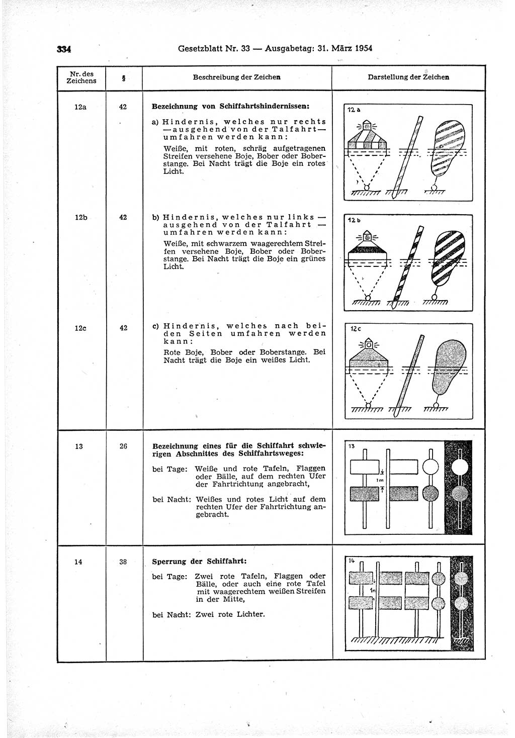 Gesetzblatt (GBl.) der Deutschen Demokratischen Republik (DDR) 1954, Seite 334 (GBl. DDR 1954, S. 334)