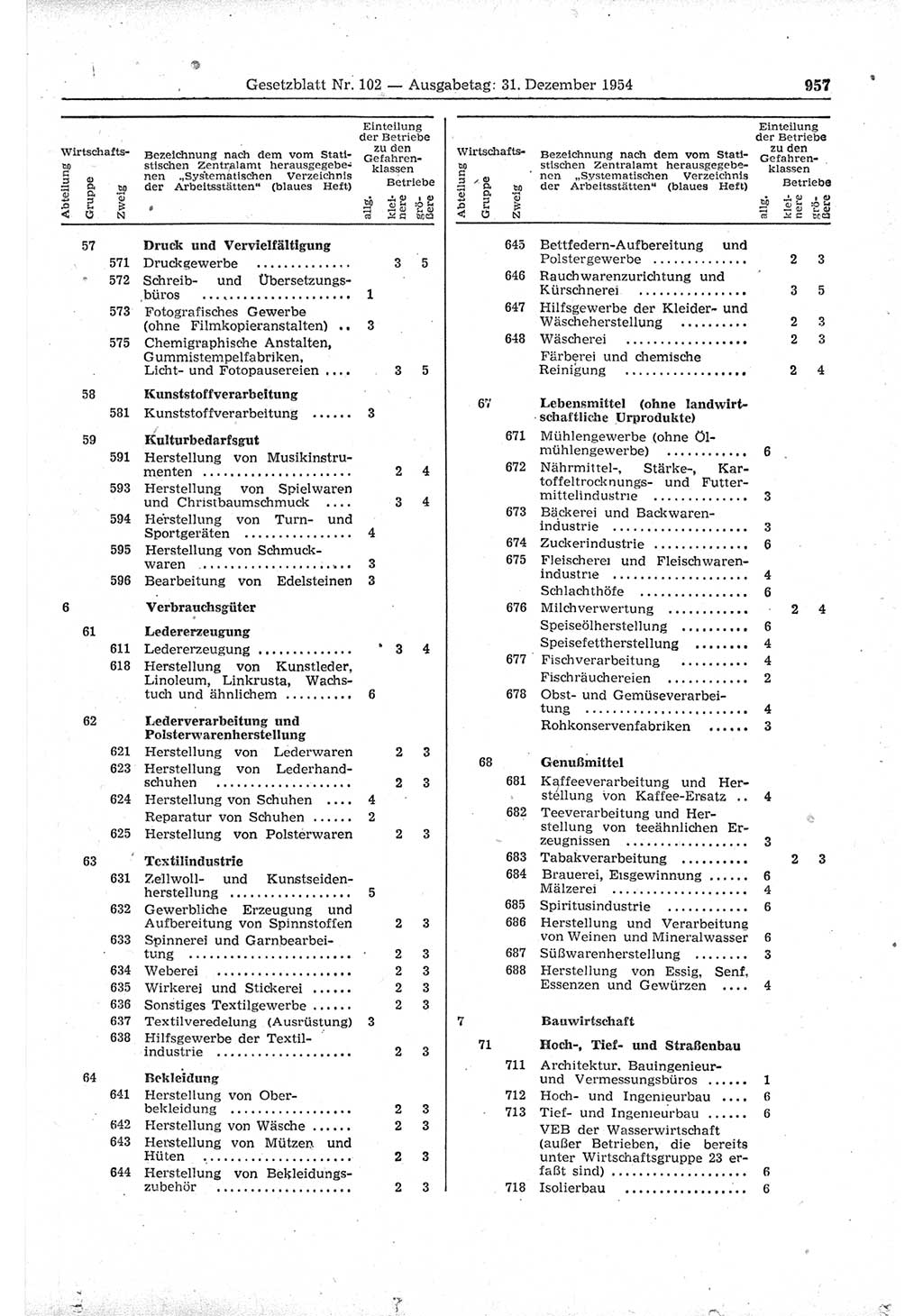 Gesetzblatt (GBl.) der Deutschen Demokratischen Republik (DDR) 1954, Seite 957 (GBl. DDR 1954, S. 957)
