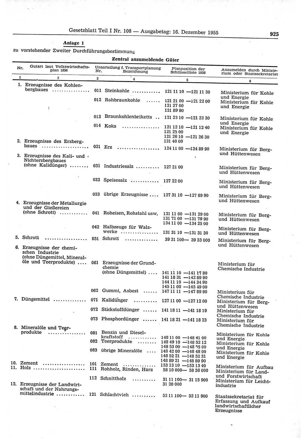 Gesetzblatt (GBl.) der Deutschen Demokratischen Republik (DDR) Teil Ⅰ 1955, Seite 925 (GBl. DDR Ⅰ 1955, S. 925)