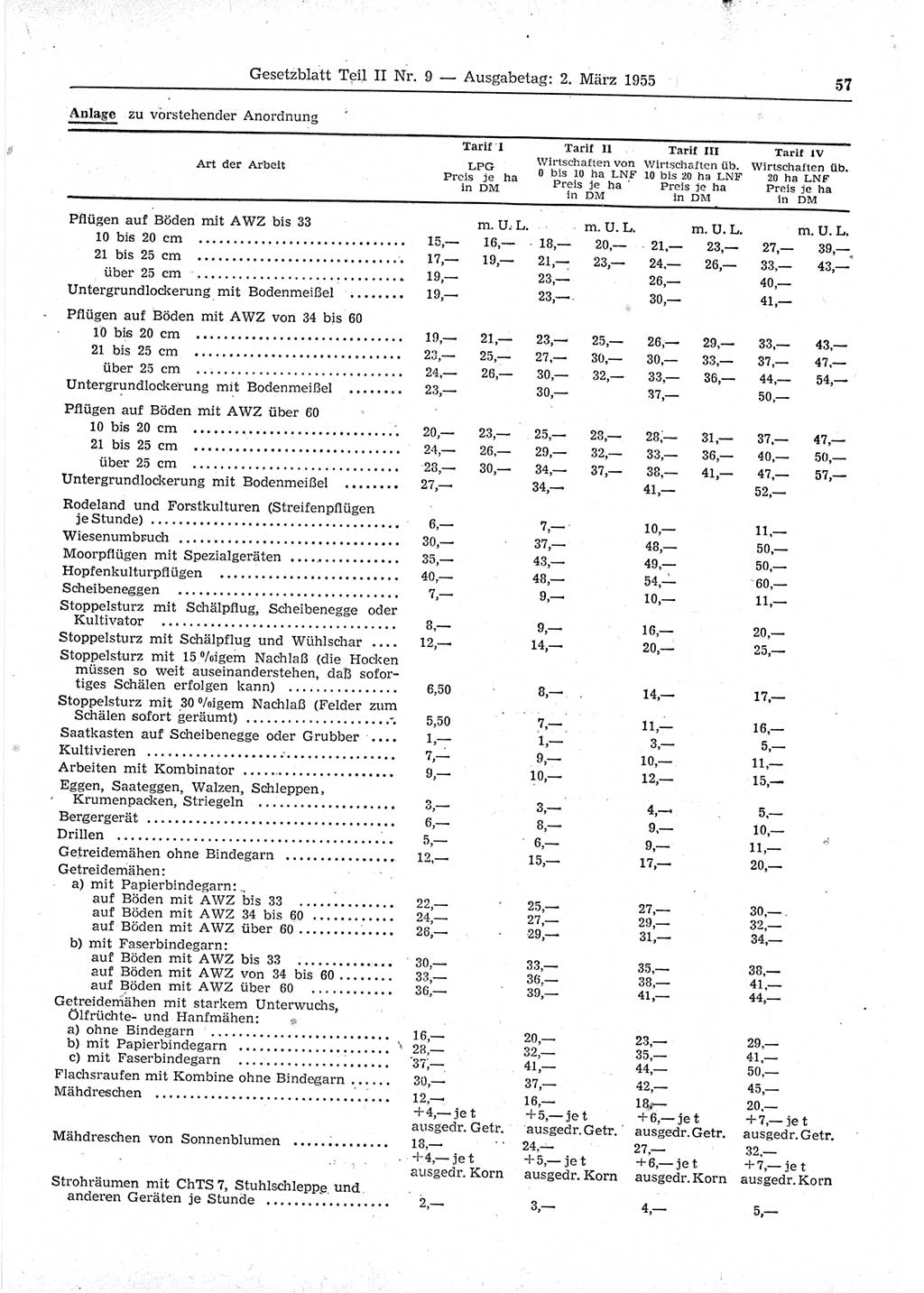 Gesetzblatt (GBl.) der Deutschen Demokratischen Republik (DDR) Teil ⅠⅠ 1955, Seite 57 (GBl. DDR ⅠⅠ 1955, S. 57)