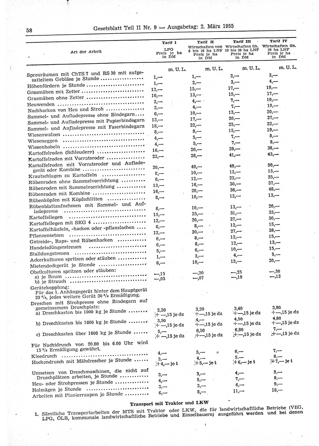 Gesetzblatt (GBl.) der Deutschen Demokratischen Republik (DDR) Teil ⅠⅠ 1955, Seite 58 (GBl. DDR ⅠⅠ 1955, S. 58)