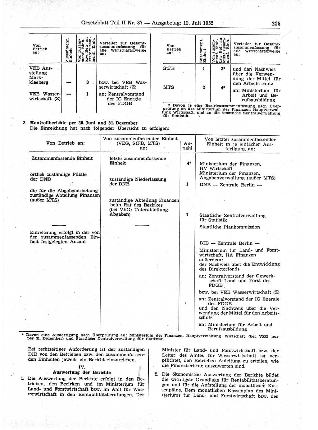 Gesetzblatt (GBl.) der Deutschen Demokratischen Republik (DDR) Teil ⅠⅠ 1955, Seite 235 (GBl. DDR ⅠⅠ 1955, S. 235)