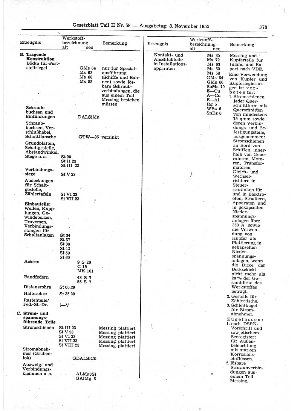 Gesetzblatt (GBl.) der Deutschen Demokratischen Republik (DDR) Teil ⅠⅠ 1955, Seite 379 (GBl. DDR ⅠⅠ 1955, S. 379)