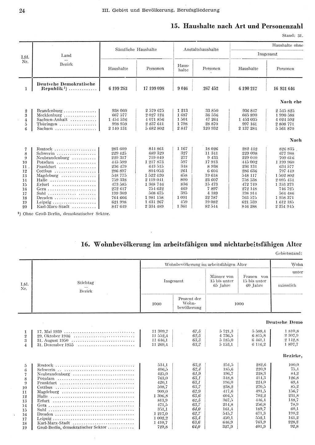 Statistisches Jahrbuch der Deutschen Demokratischen Republik (DDR) 1955, Seite 24 (Stat. Jb. DDR 1955, S. 24)