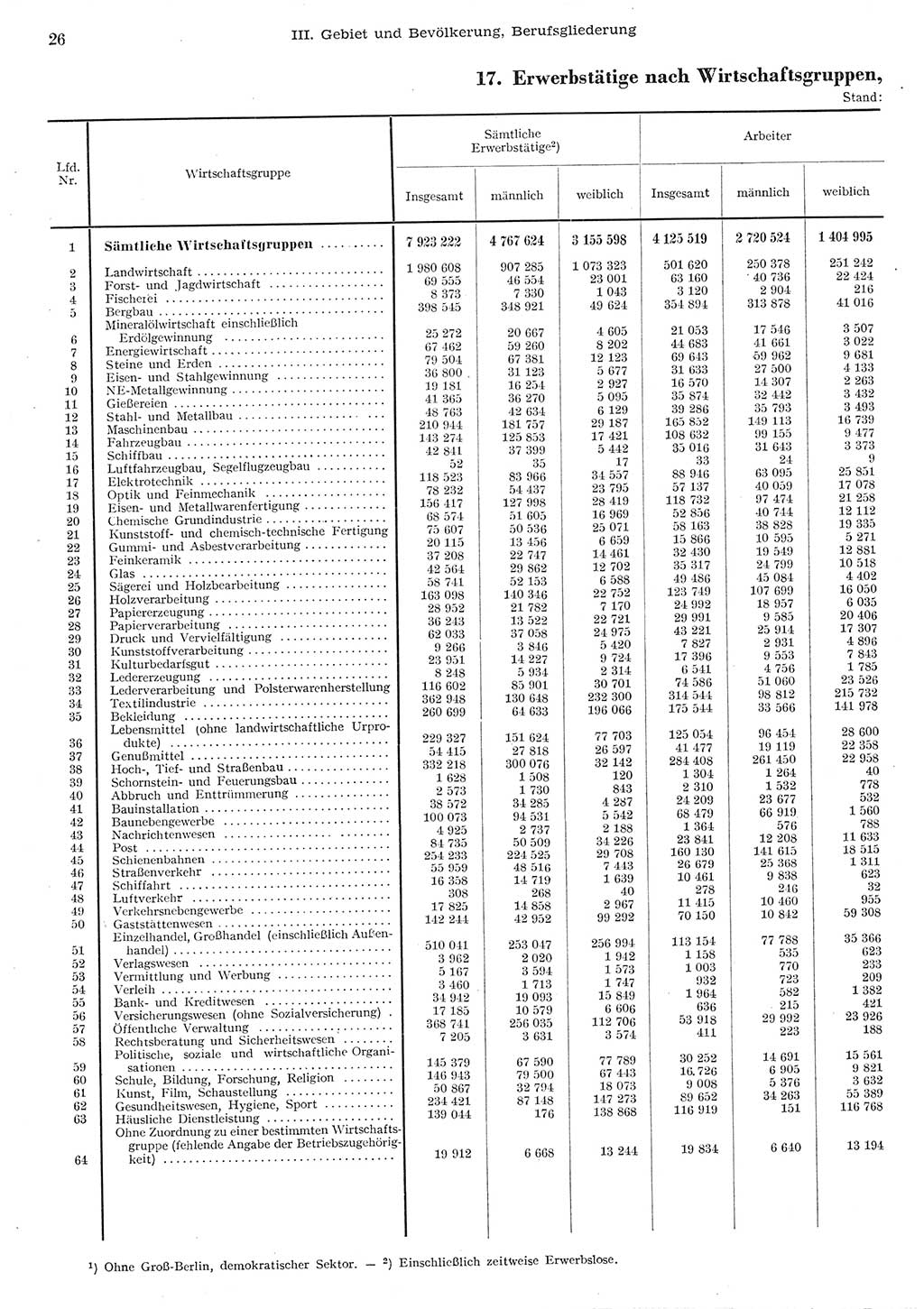 Statistisches Jahrbuch der Deutschen Demokratischen Republik (DDR) 1955, Seite 26 (Stat. Jb. DDR 1955, S. 26)