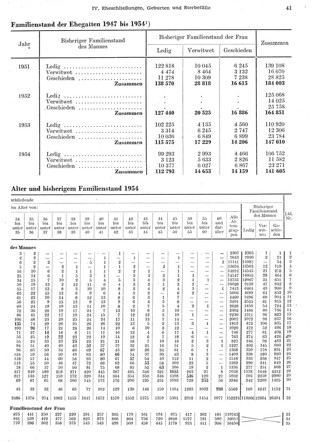 Statistisches Jahrbuch der Deutschen Demokratischen Republik (DDR) 1955, Seite 41 (Stat. Jb. DDR 1955, S. 41)