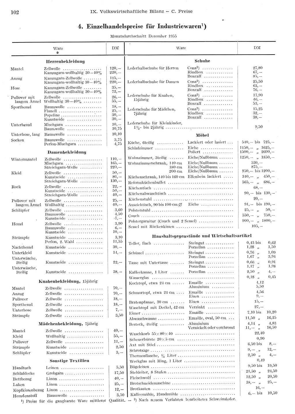 Statistisches Jahrbuch der Deutschen Demokratischen Republik (DDR) 1955, Seite 102 (Stat. Jb. DDR 1955, S. 102)